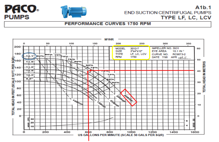 Bomba Centrífuga 30 HP 3" X 4" PACO PUMPS 220/440V 1750 RPM 3012-7