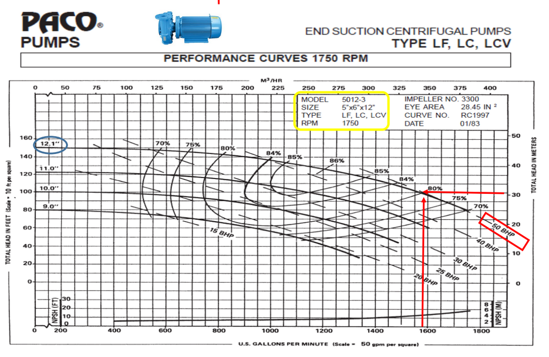 Bomba Centrífuga 50 HP 6" X 5" PACO PUMPS 220/440V 1750 RPM LC-50123/50-4P