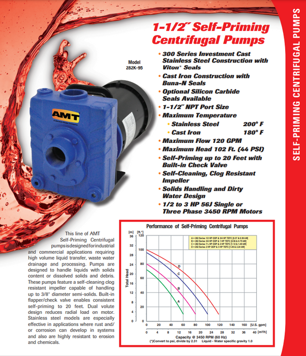 Bomba Autocebante 3 HP 220/440V 3F 1 1/2" X 1 1/2" AMT 282M-95