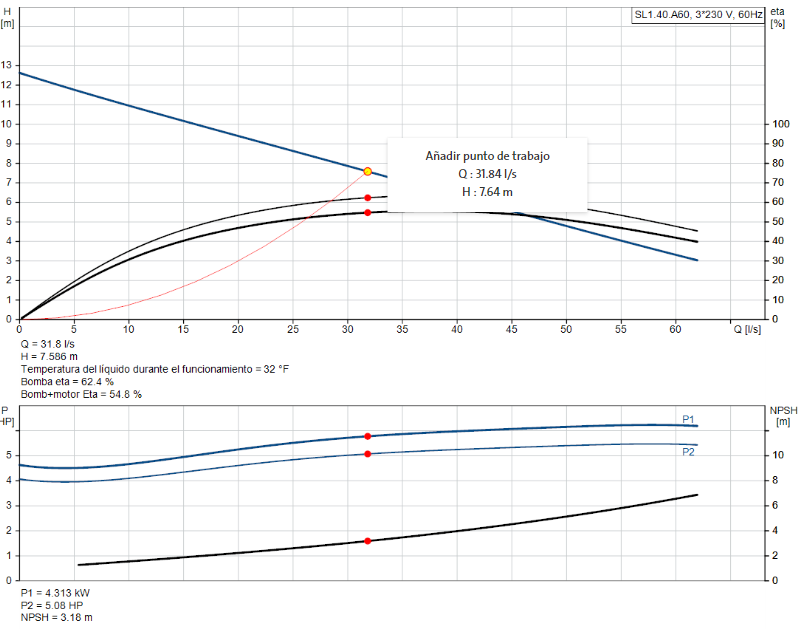 Bomba Sumergible Agua Sucia GRUNDFOS 99030115 5.5 HP 220/440V 3F