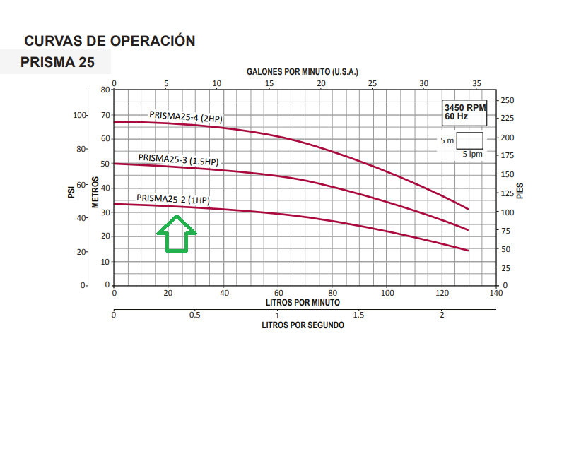 Bomba Multietapas ESPA 1 HP 1F 220V PRISMA25-2/1220