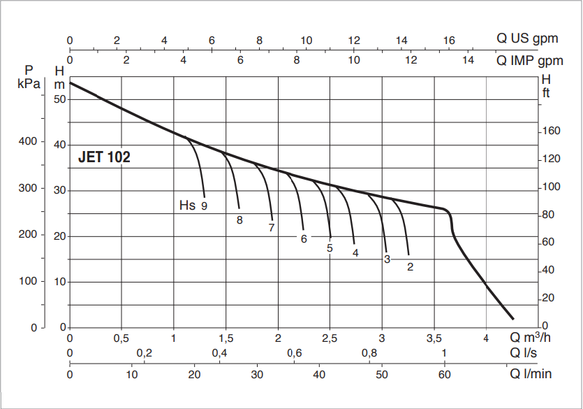 Bomba Jet 1 HP 1F 115V JET102M