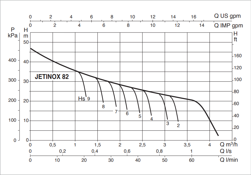 Bomba Jet .8 HP 220V 1F ACERO INOXIDABLE JETINOX82M