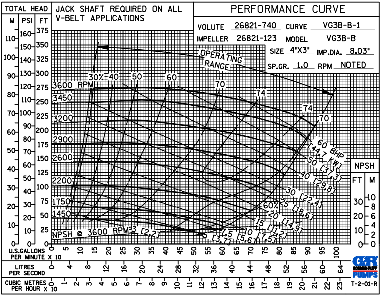 Bomba Centrífuga 4"x3" de Proceso Bridas ANSI VG3B3-B