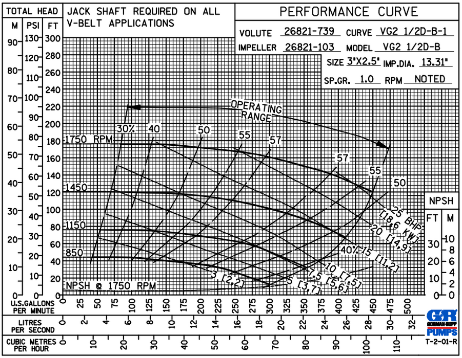 Bomba Centrífuga 3"x2 1/2" de Proceso Bridas ANSI VG2 1/2D3-B