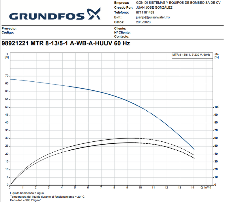 Bomba GRUNDFOS MTR 8-13/5-1 A-WB-A-HUUV 3 HP para Solubles