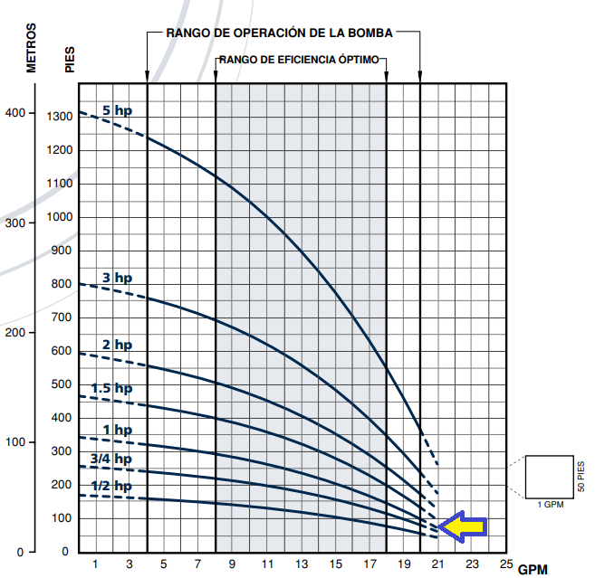 Bomba Sumergible 1 HP 15 GPM 440V 3F (Con motor)